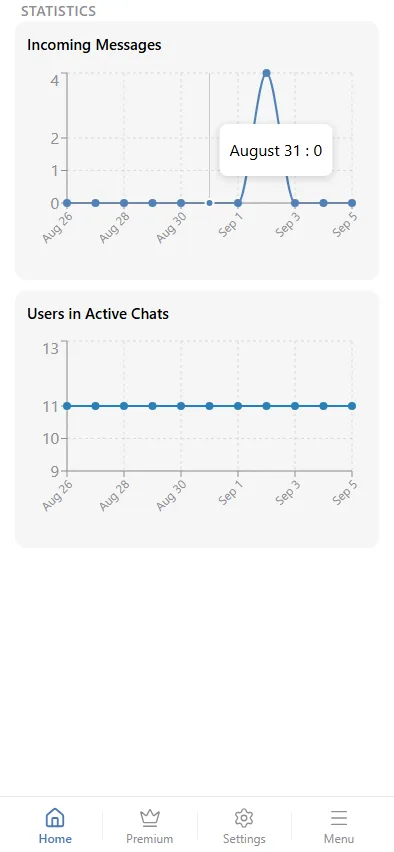 Key metrics for a group